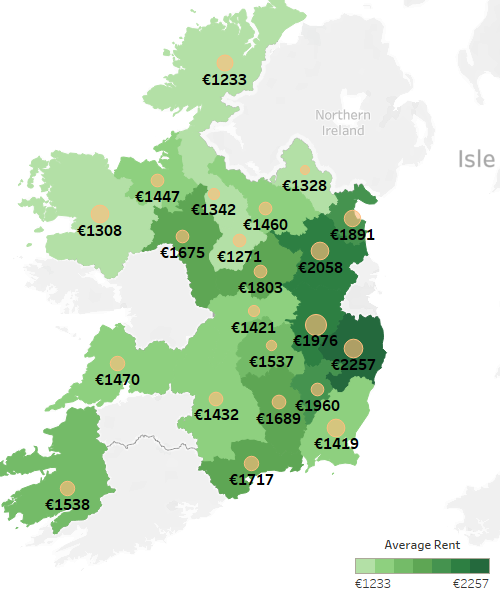 Chart showing mean rental prices in Irish counties excluding major city areas